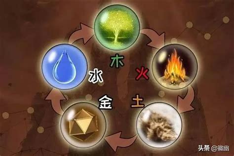 金木水火土 生肖|出生日期怎么看五行 如何判断自己是金木水火土命